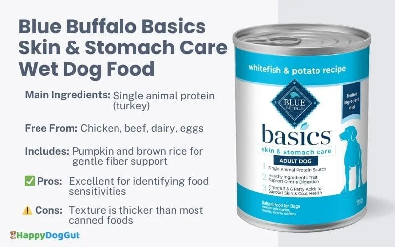 Blue Buffalo Basics turkey recipe canned wet food for dogs with sensitive stomachs.