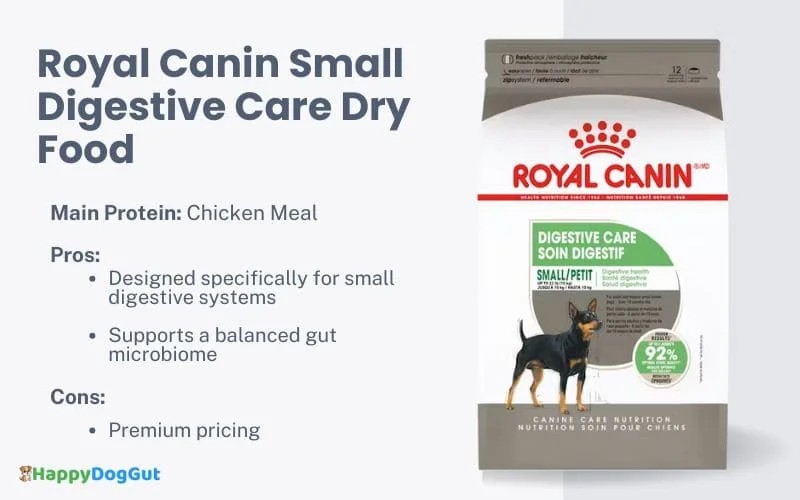 Royal Canin Small Digestive Care dry dog food bag with pros and cons for small breed digestive health