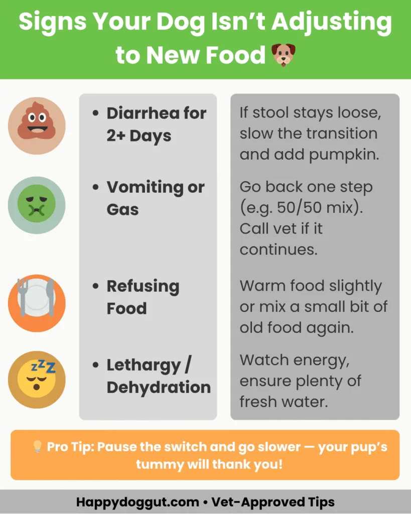 Infographic listing warning signs when dog isn’t adjusting to new food properly