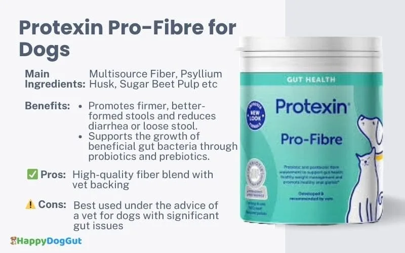 Protexin Pro-Fibre supplement for dogs with digestive or stool issues.