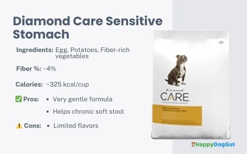 Diamond Care sensitive stomach dog food product image.