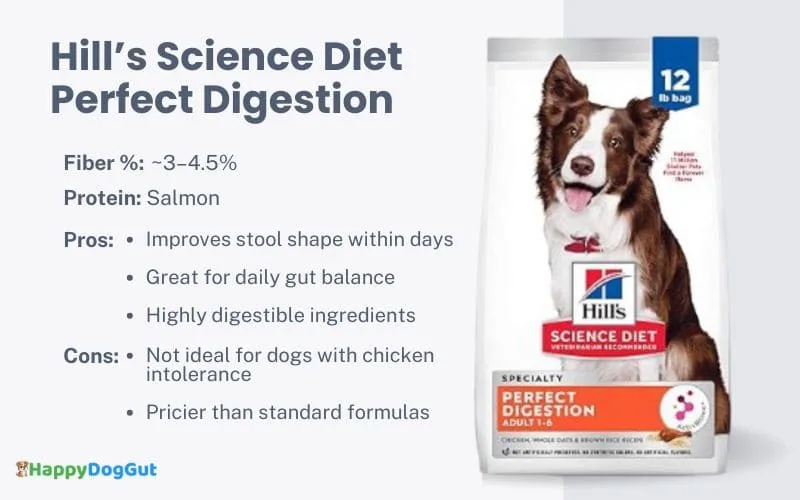 Hill’s Perfect Digestion dog food bag
