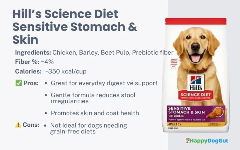 Hill’s Sensitive Stomach dog food on clean white background.