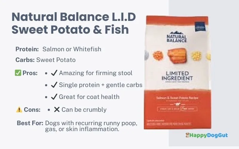 Natural Balance LID sweet potato and fish dry dog food for sensitive digestion