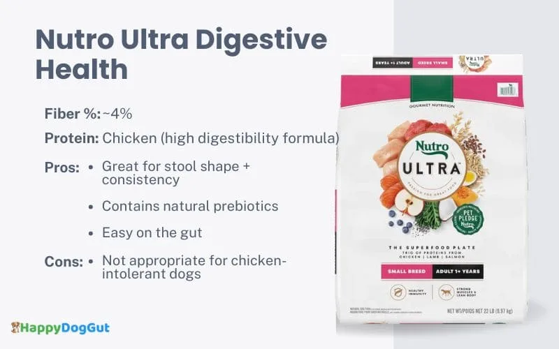 Nutro Ultra Digestive Health dog food bag