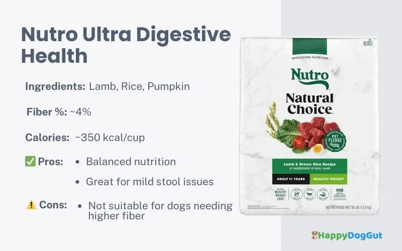 Nutro Ultra digestive health dog food for sensitive stomach.