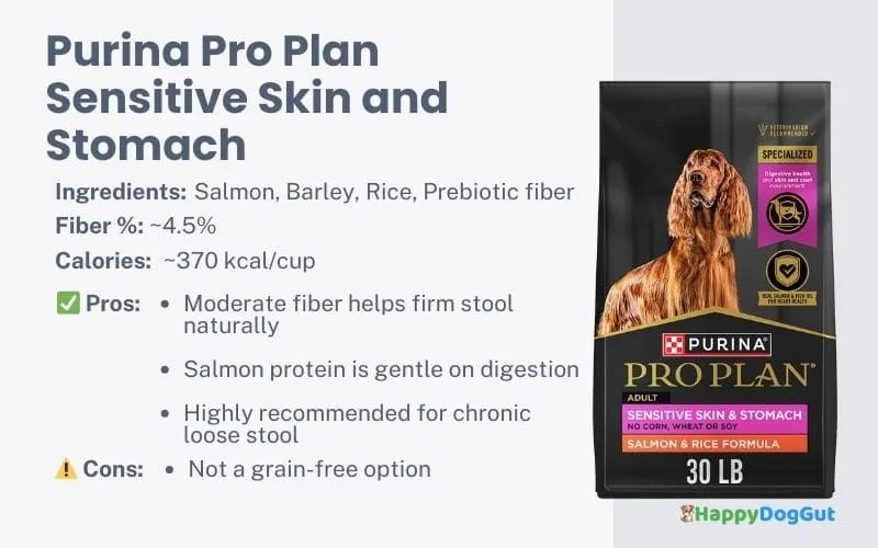 Purina Pro Plan salmon and rice dog food for sensitive stomach.