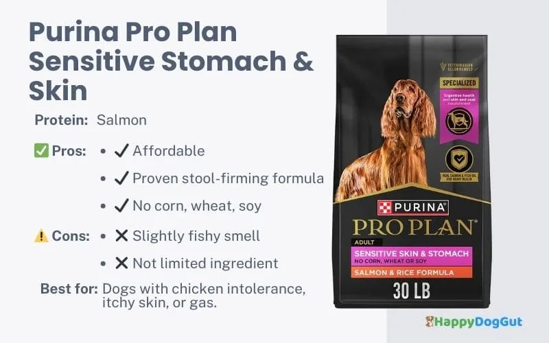 Purina Pro Plan Sensitive Skin & Stomach salmon formula dry dog food for sensitive stomachs