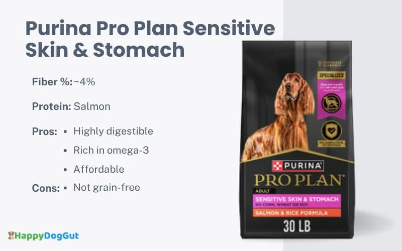 Purina Pro Plan Sensitive Stomach salmon formula