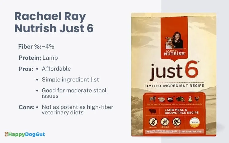 Rachael Ray Nutrish Just 6 recipe — high-fiber dog foods for firm stool formula
