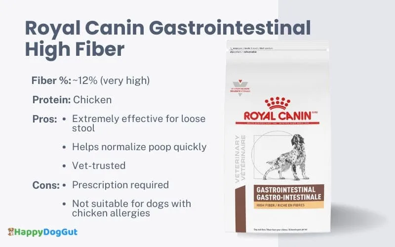 Royal Canin Gastrointestinal High Fiber dog food