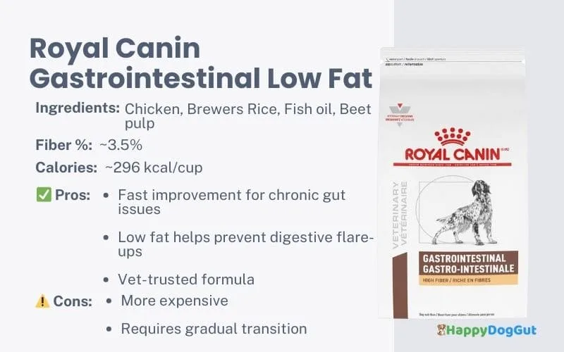 Royal Canin gastrointestinal low fat dog food for loose stool.