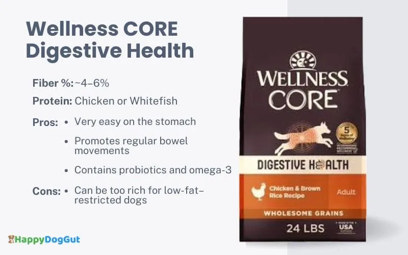 Wellness CORE Digestive Health high-fiber dog food