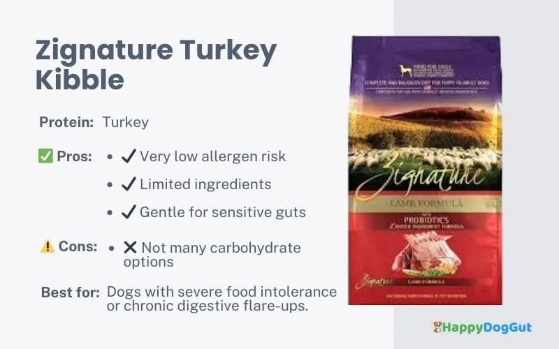 Zignature turkey limited ingredient kibble for dogs with stomach sensitivities
