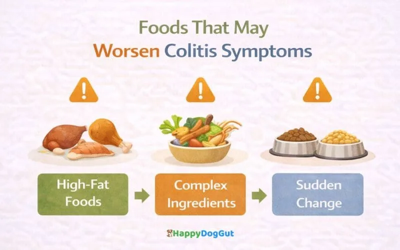 Infographic showing foods that may worsen colitis symptoms in dogs